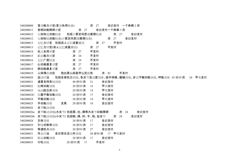 国家基本医疗保障医疗康复项目._第4页