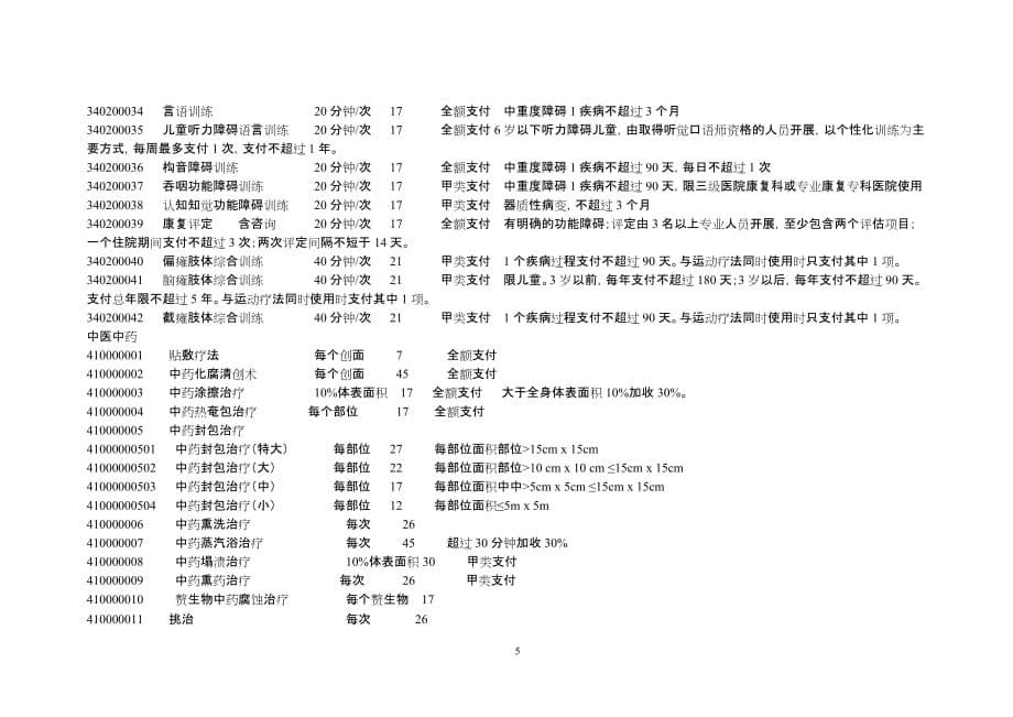 国家基本医疗保障医疗康复项目._第5页