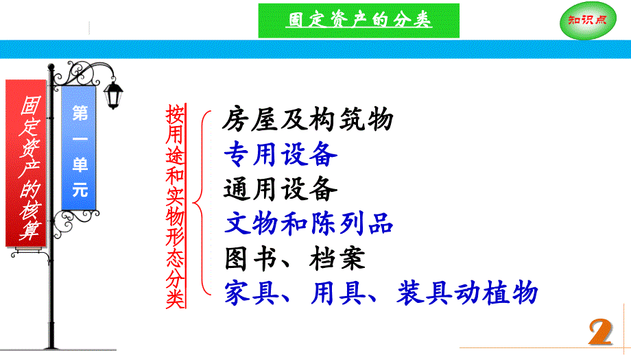 项目三 非流动资产的核算_第3页