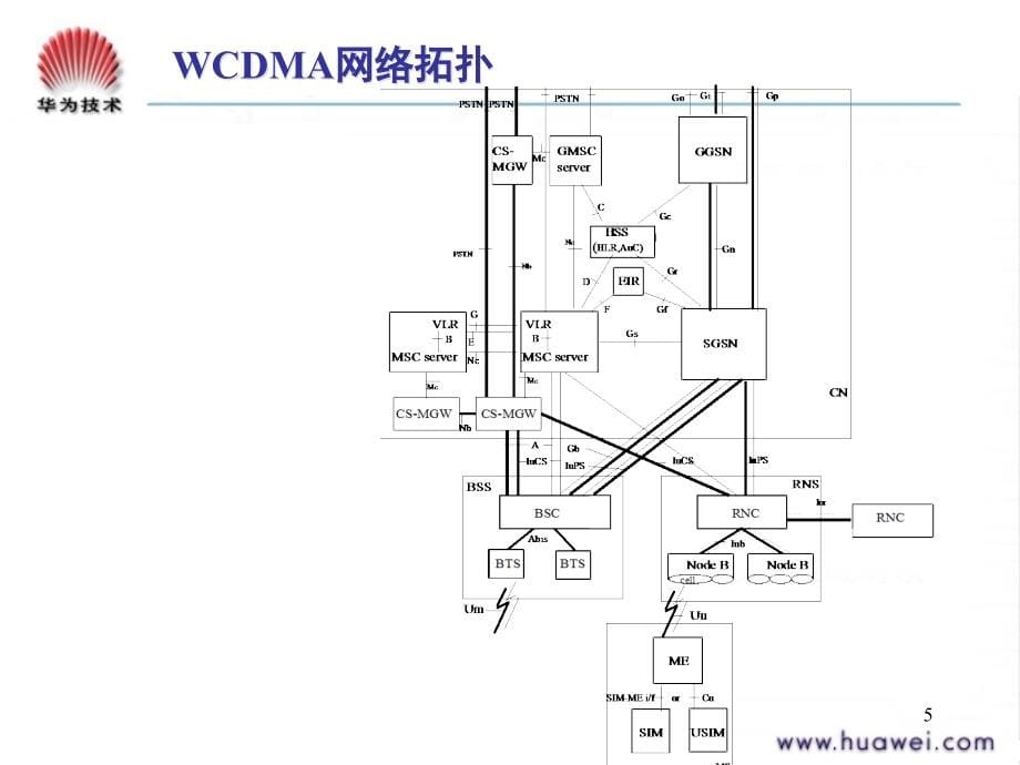 网规高培-WM200604-信令流程讲义_第5页