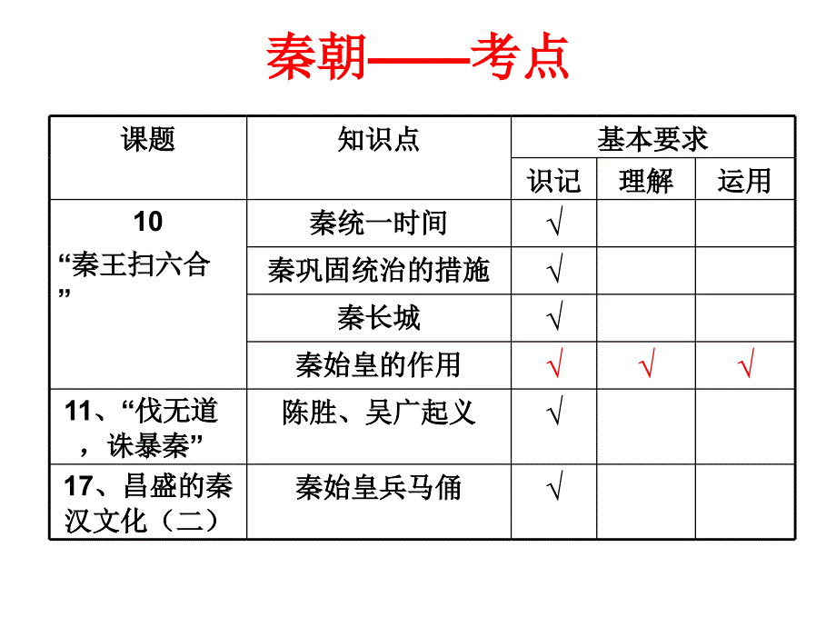 历史初上单元复习_第2页