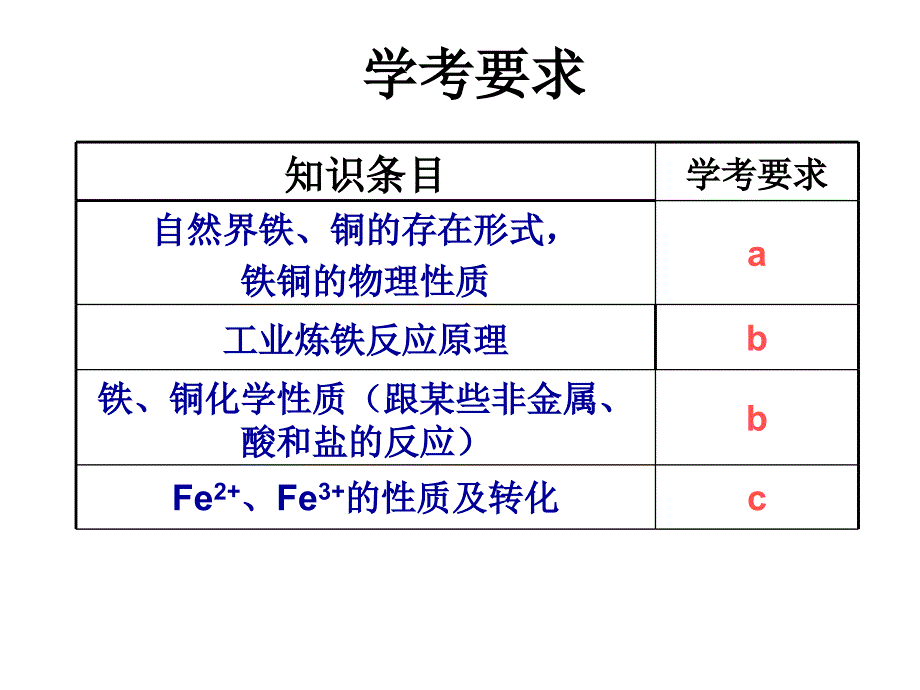 化学学业水平考试复习铁铜的获取及应用_第2页