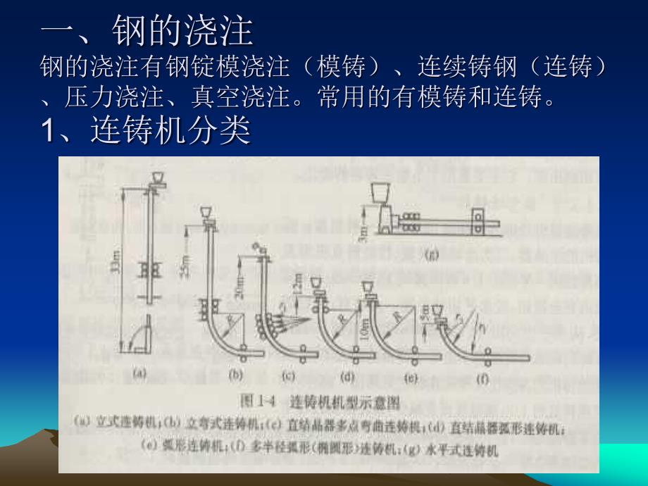 方坯连铸机._第2页