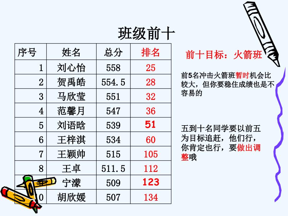 主题班会：初三班会26125_第3页