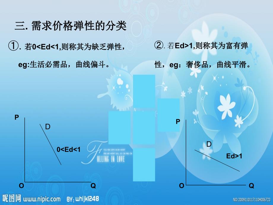 西方经济学第三章弹性理论教程_第4页