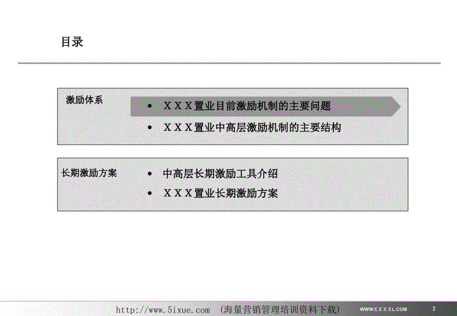 远卓--XXX置业中高层管理人员与专业人员激励--立人教育讲解_第2页