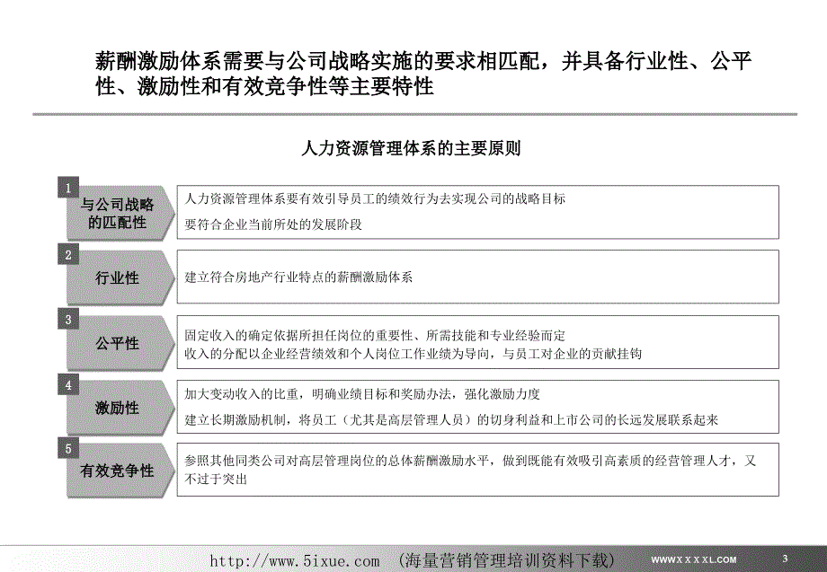 远卓--XXX置业中高层管理人员与专业人员激励--立人教育讲解_第3页