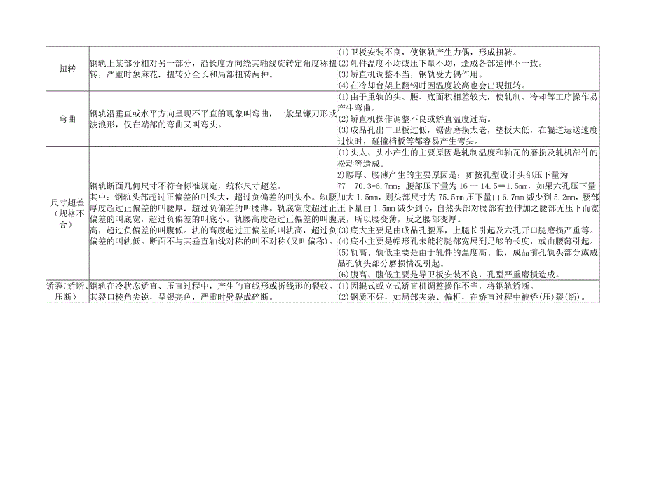 轧钢常见缺陷综述_第4页