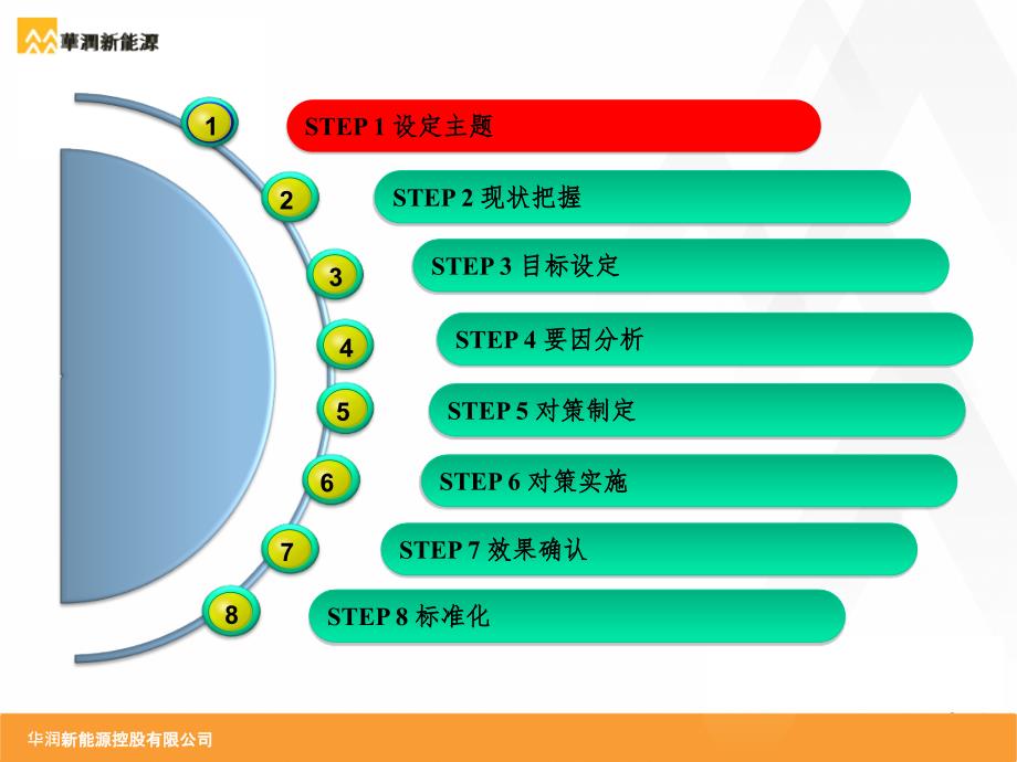 降低安全链故障率讲述_第3页