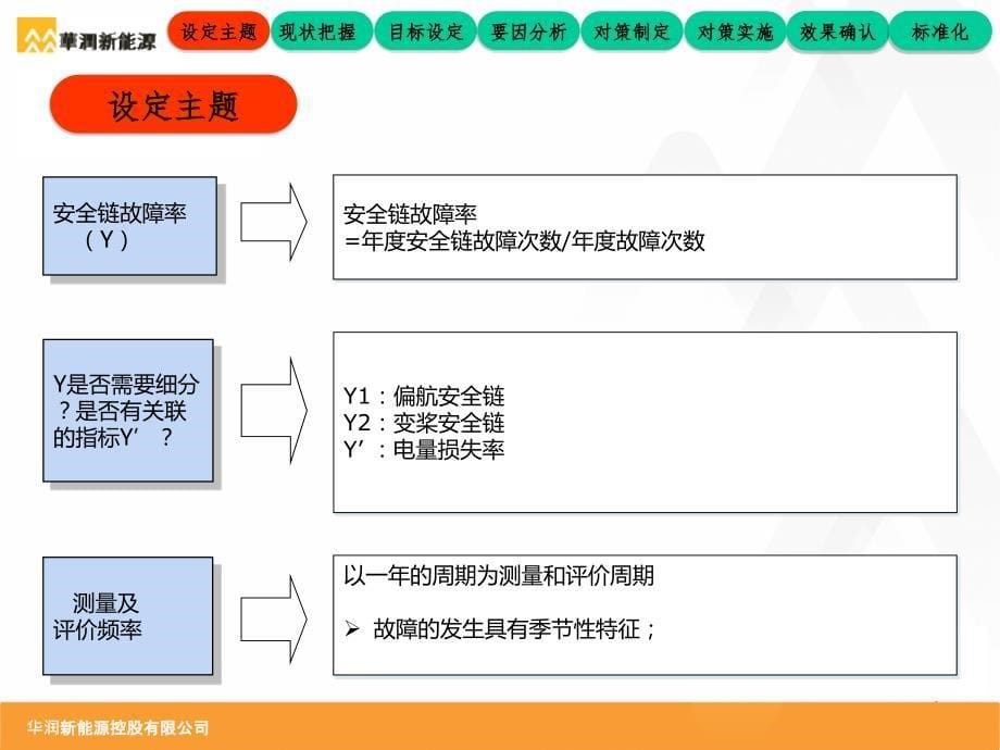 降低安全链故障率讲述_第5页