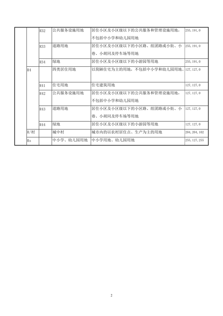 天津市城市用地分类规划标准制定_第2页