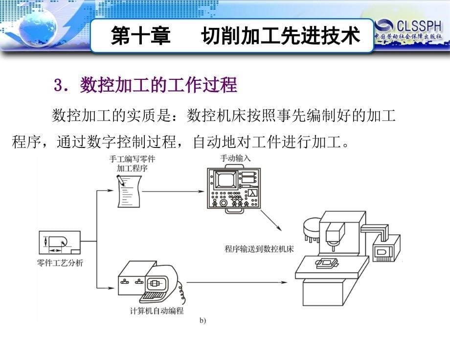 机械加工工艺基础第十章切削加工先进技术汇编_第5页