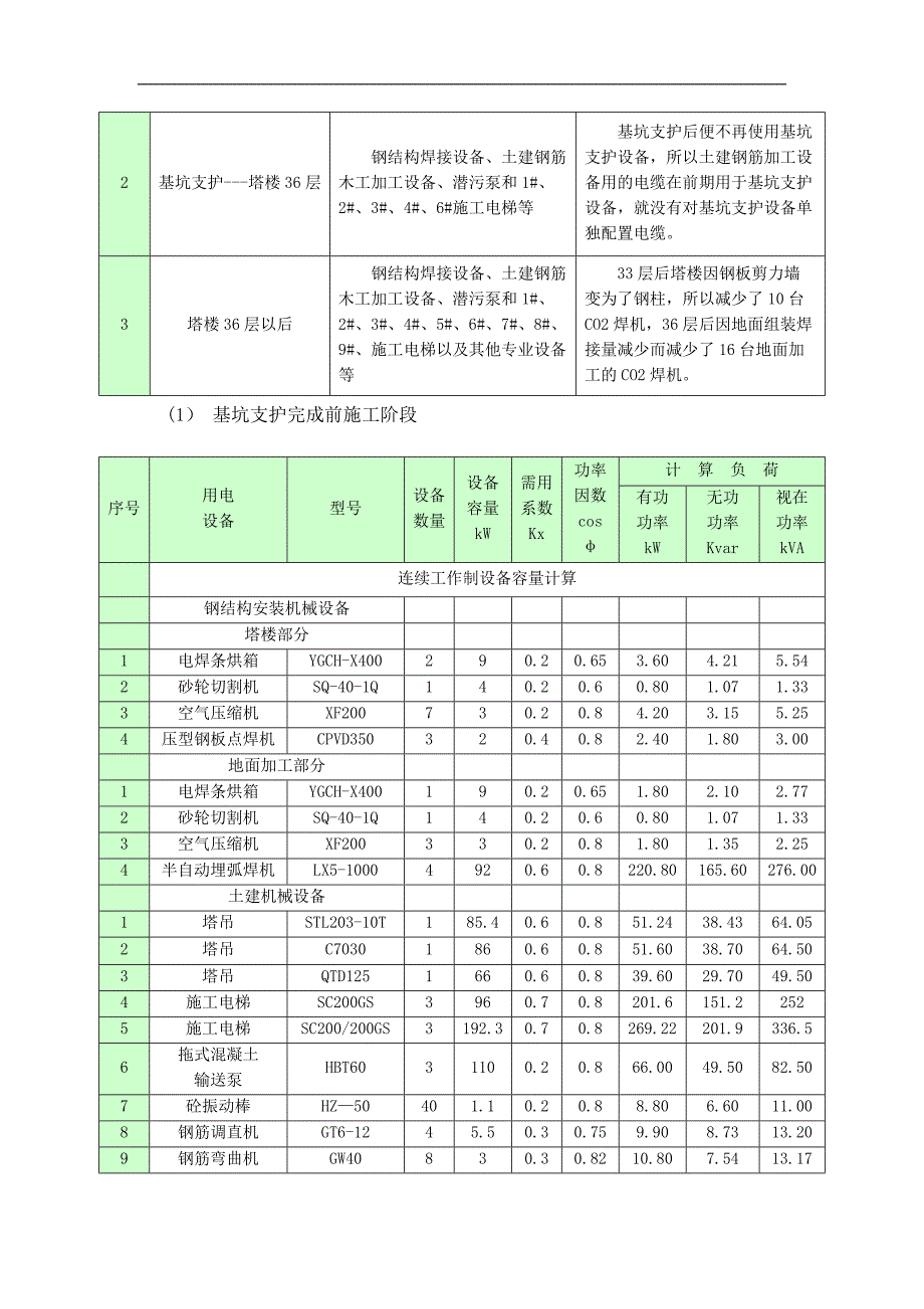 中建三——施工临时用电计算教材_第4页