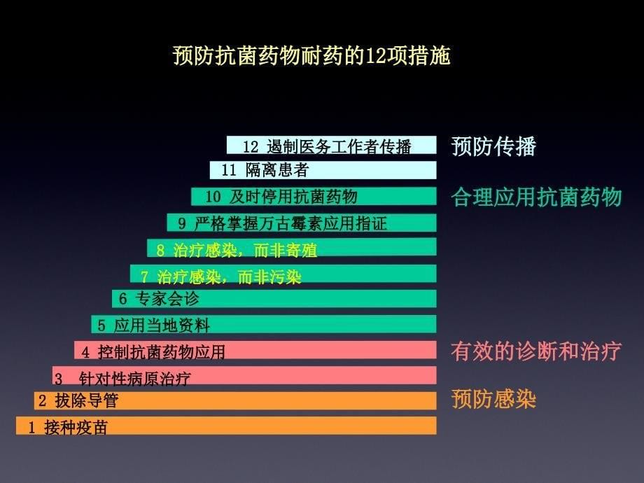 定植与感染如何区分._第5页