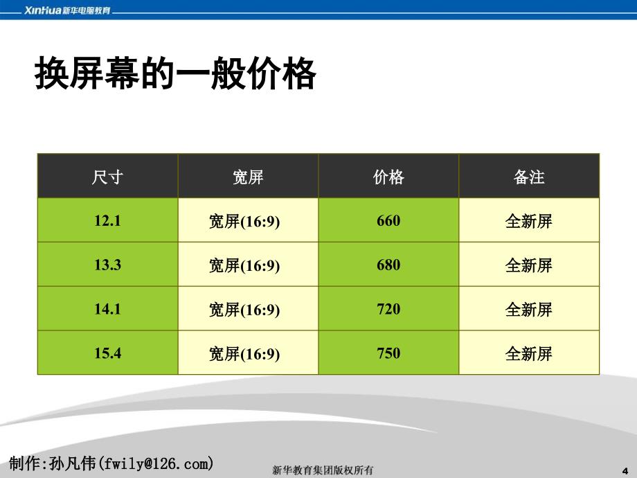 化解笔记本电脑常见故障_第4页