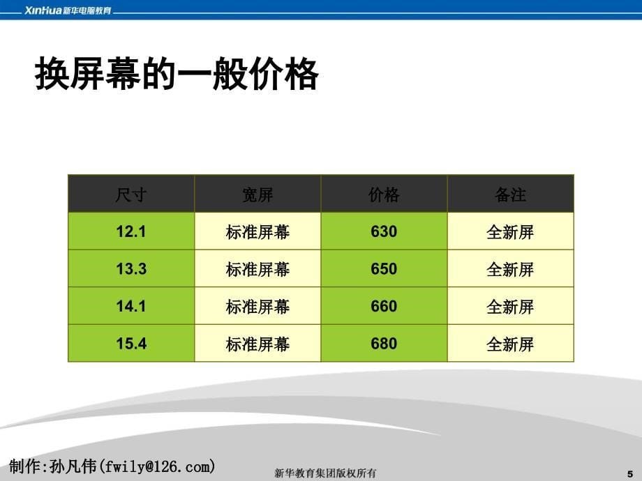 化解笔记本电脑常见故障_第5页