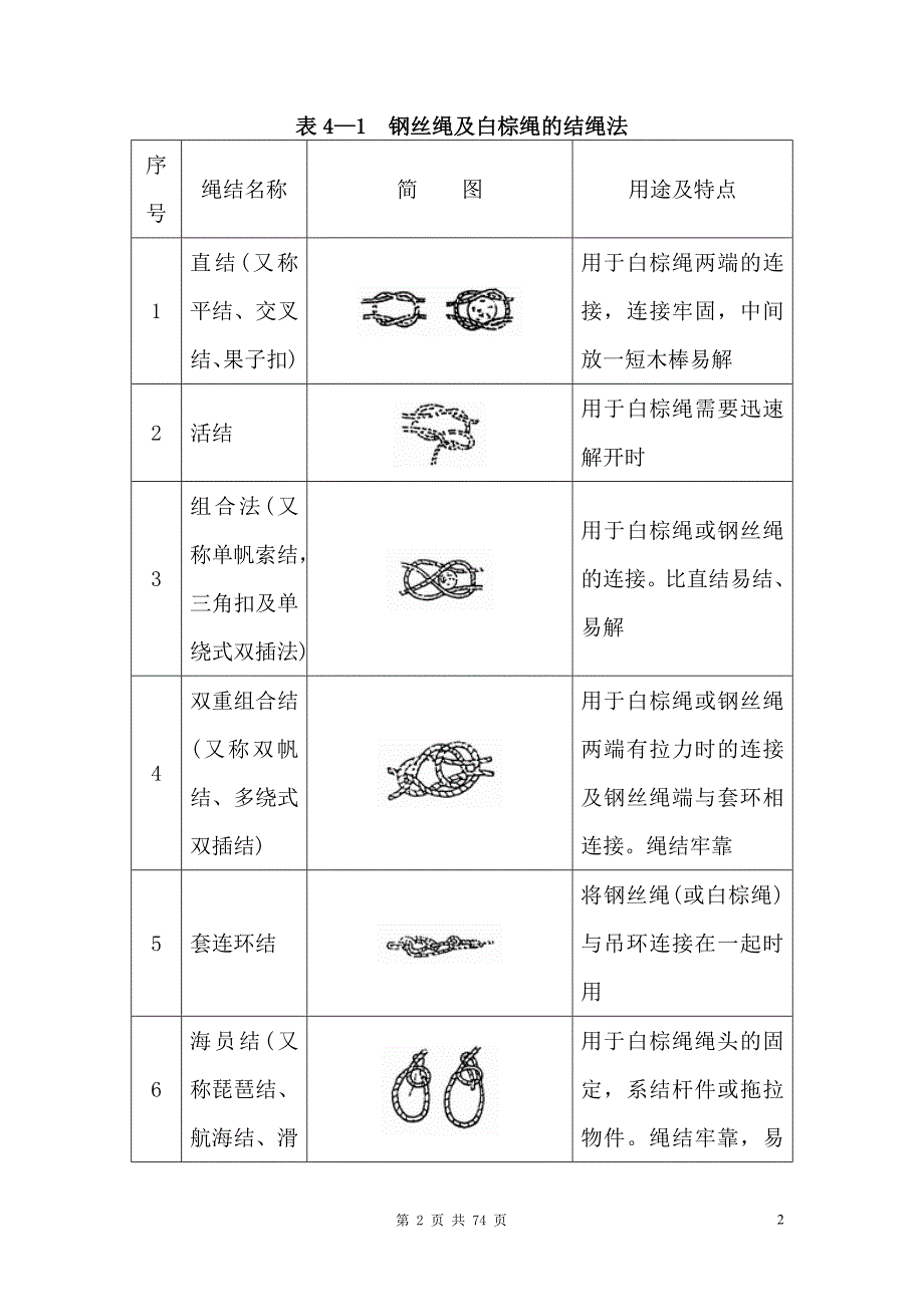 起重司索与指挥作业实作部分综述_第3页