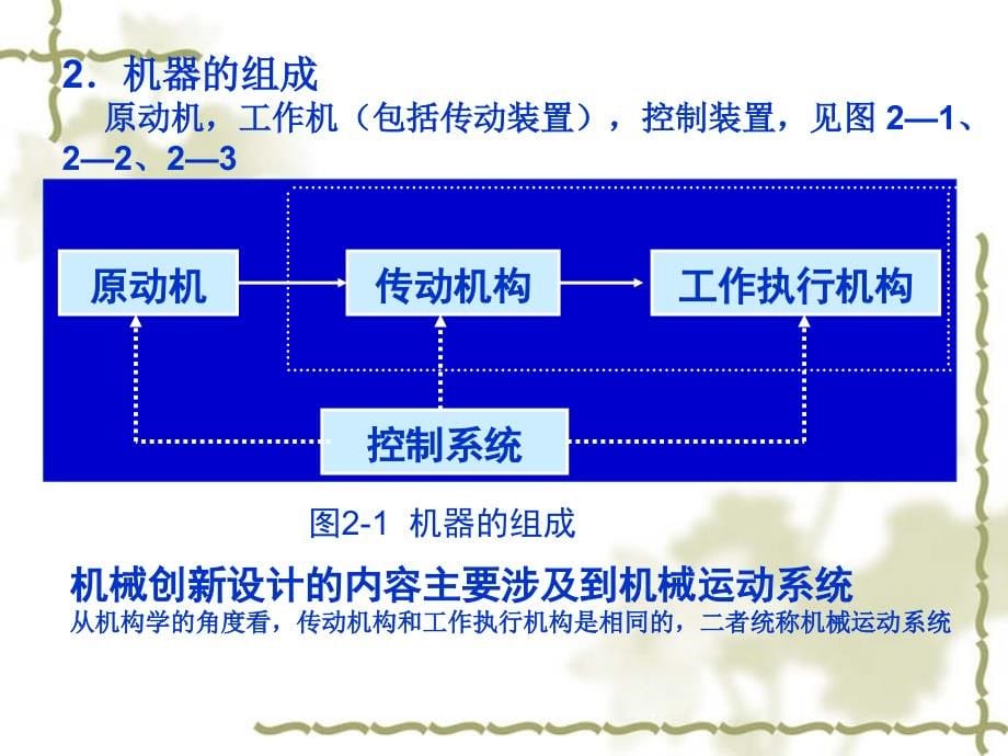 机械创新设计-基础综述_第5页