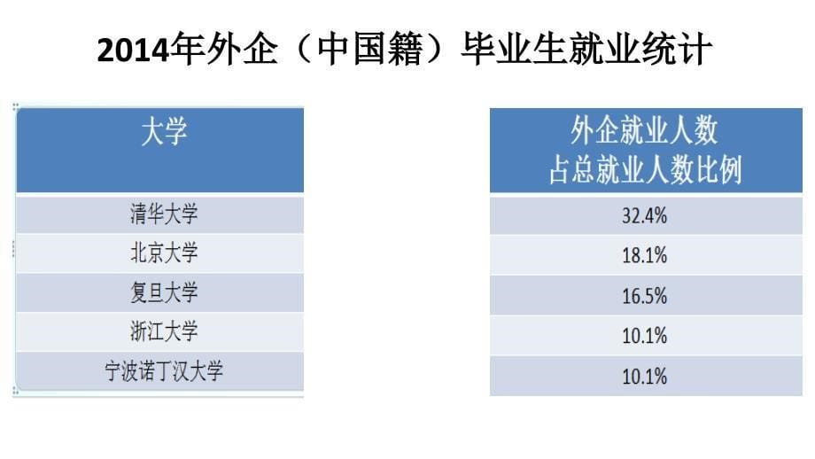 基于美国4C核心素养下的STEM教育(x版)_第5页