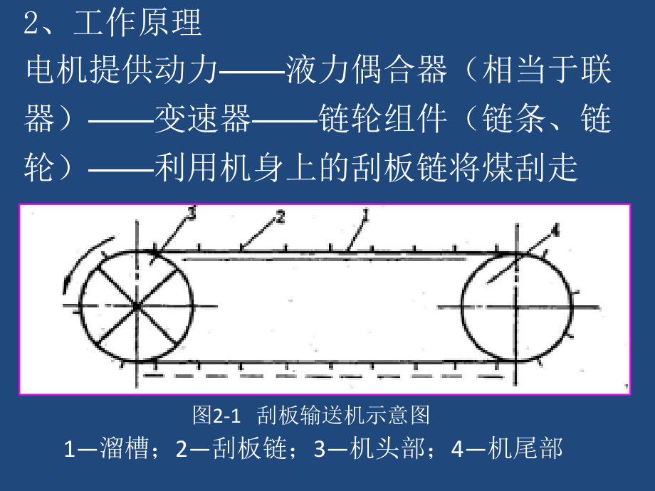 运输与提升机械讲解_第3页