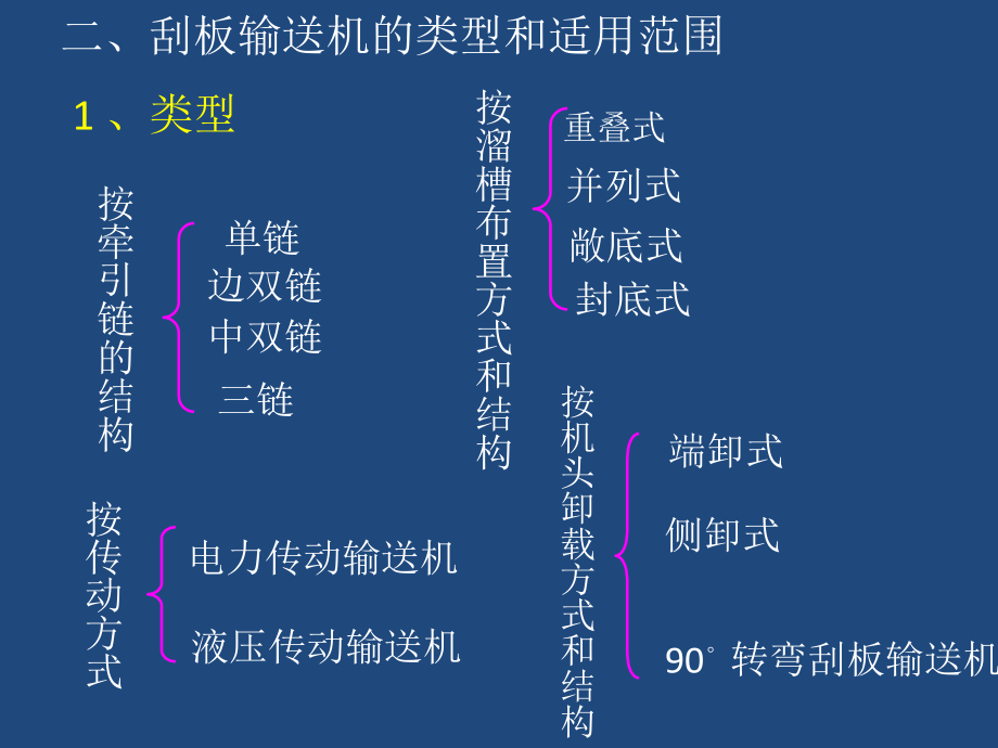 运输与提升机械讲解_第4页