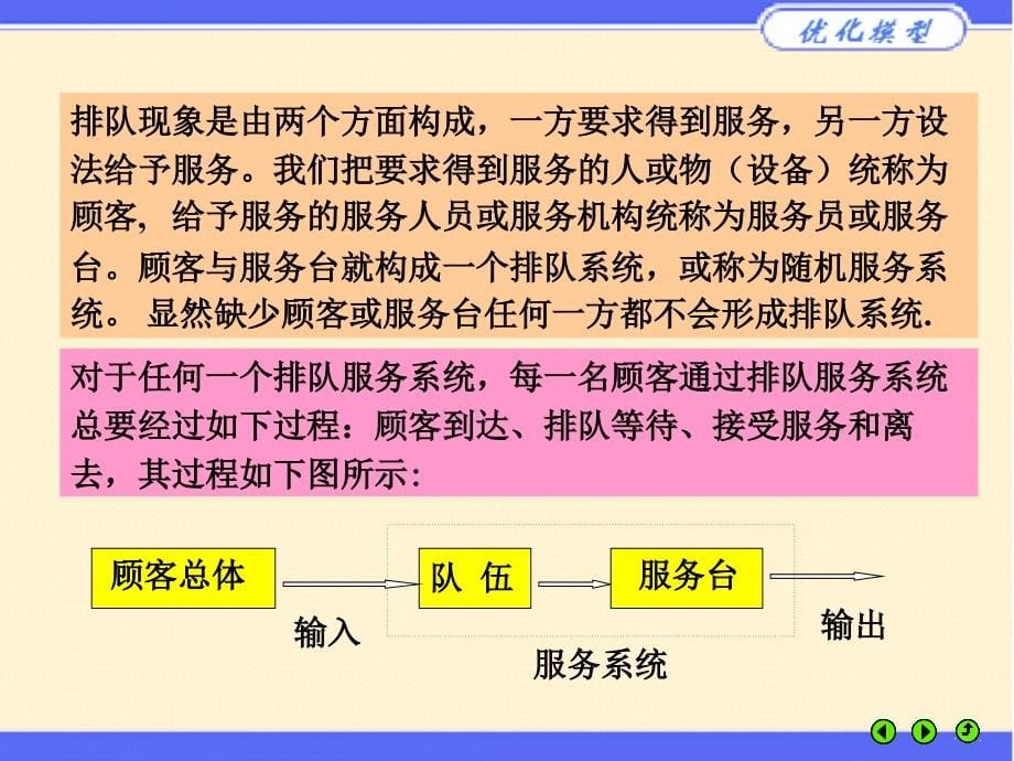 优化建模与LINGO第10章_第5页