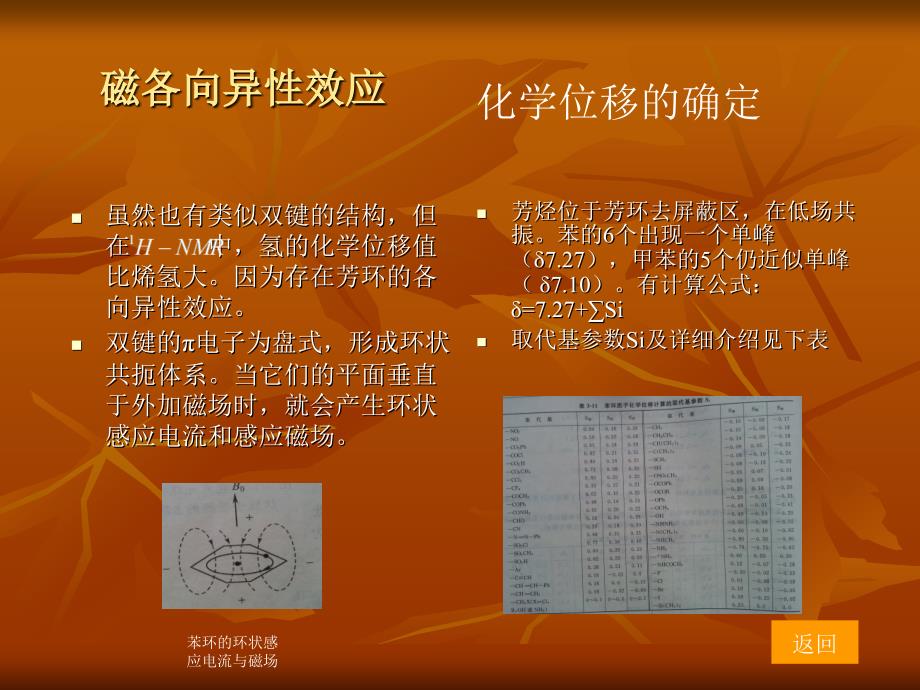 苯环红外谱图的特点及其原因教材_第4页