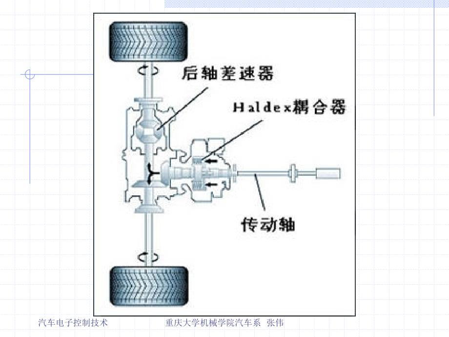 第八章汽车电子控制防滑差速器_第3页