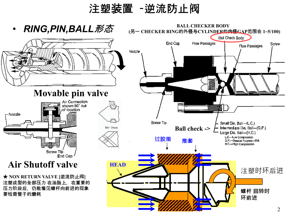 注塑成型教案讲解_第2页