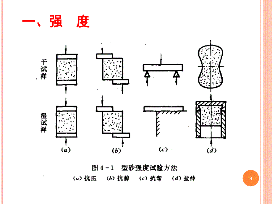 粘土型(芯)砂教材_第3页