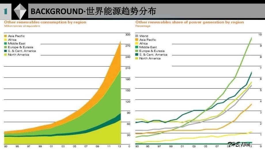 黑硅太阳能电池PIII技术._第5页