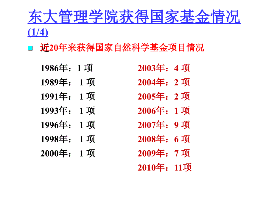 谈谈申报国家基金的体会教程_第3页