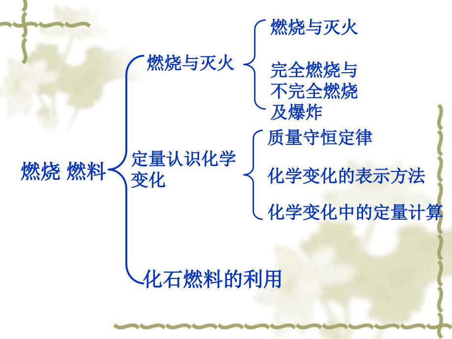 沪教版第4章认识化学变化(复习课)._第3页