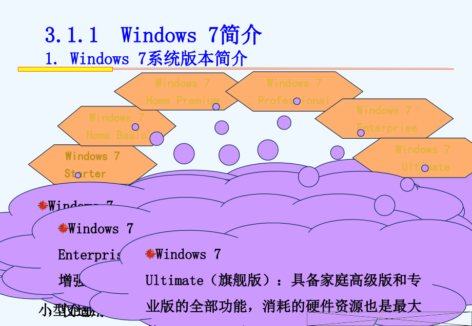 中文window操作系统_第4页