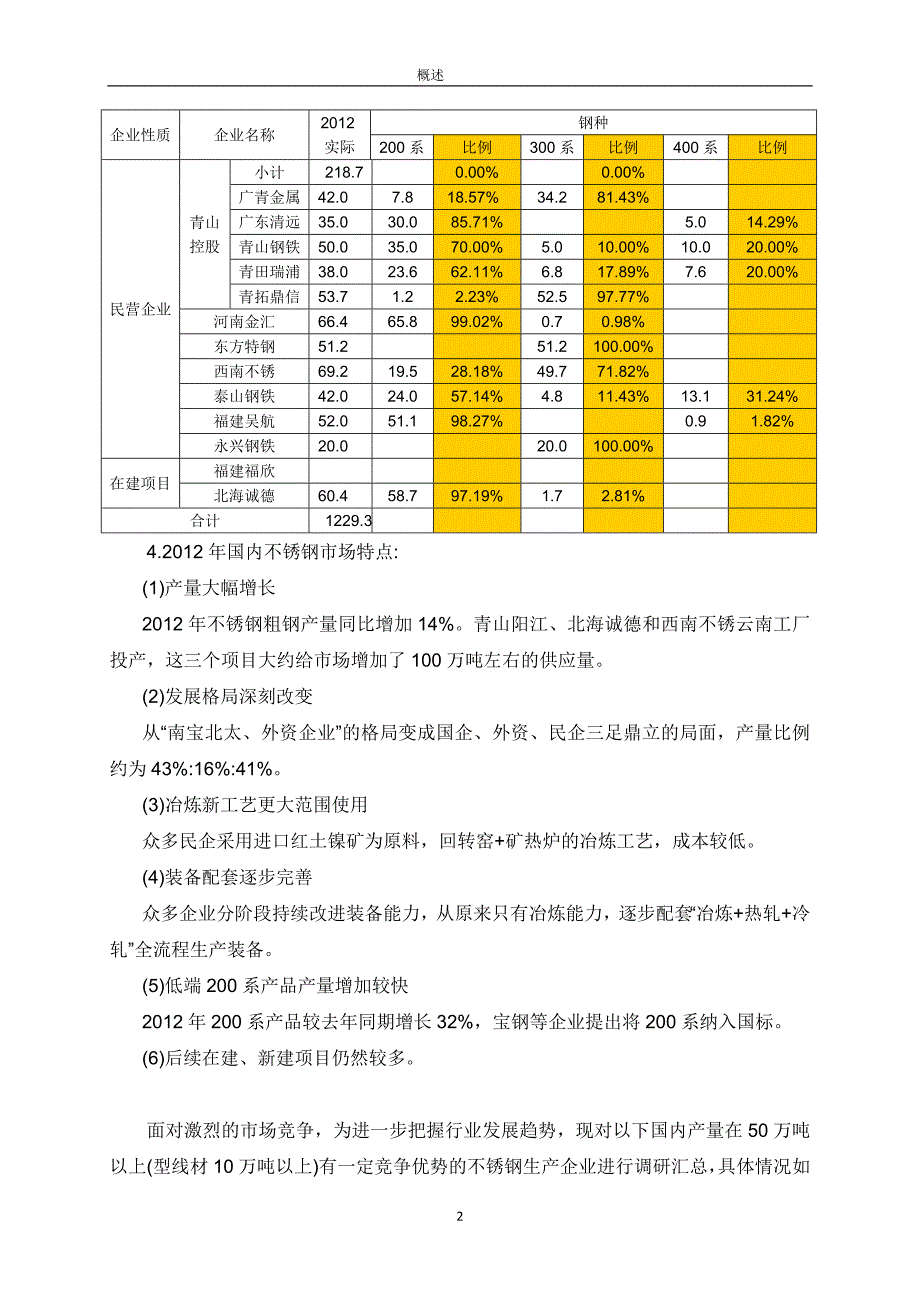 国内不锈钢企业简介_第3页