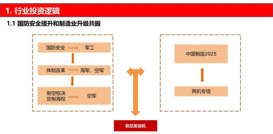 航空发动机行业梳理综述_第3页