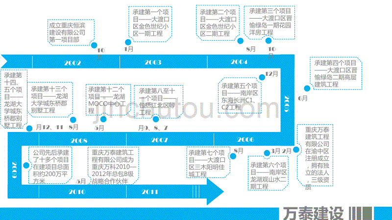 企业文化介绍动画模板_第4页