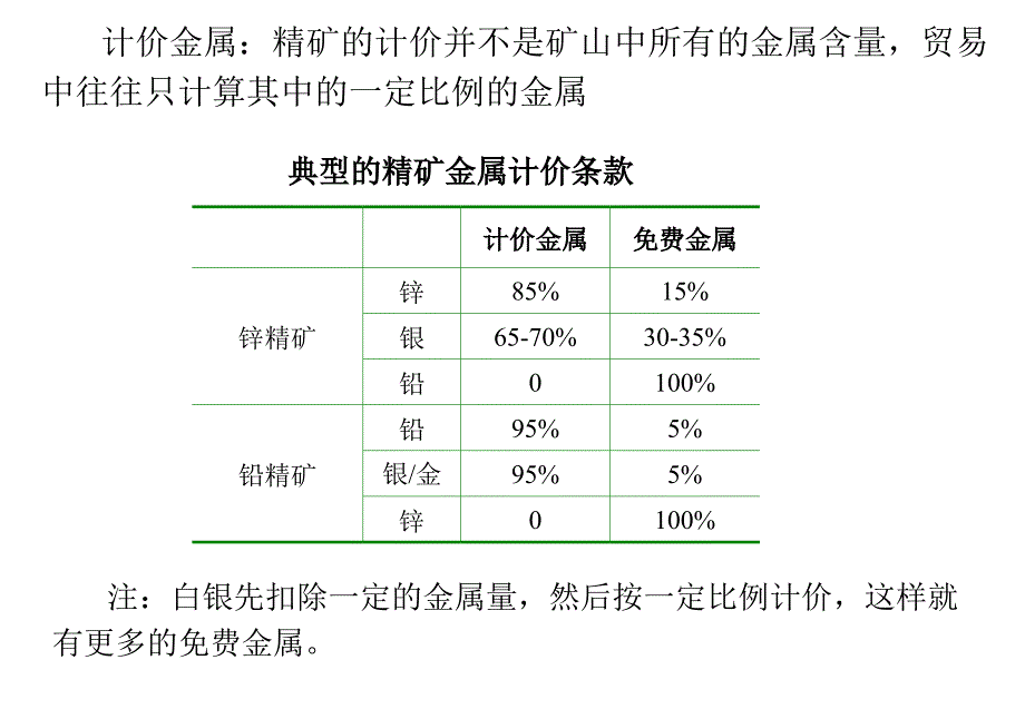 有色冶炼项目产品实际产量核定4_第3页