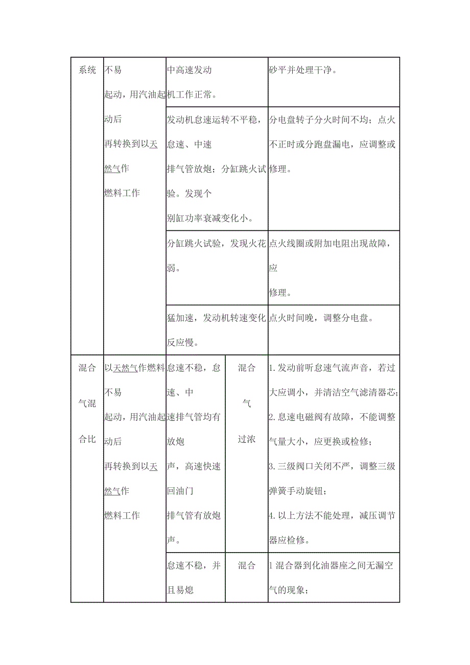 CNG故障原因及判断资料_第3页