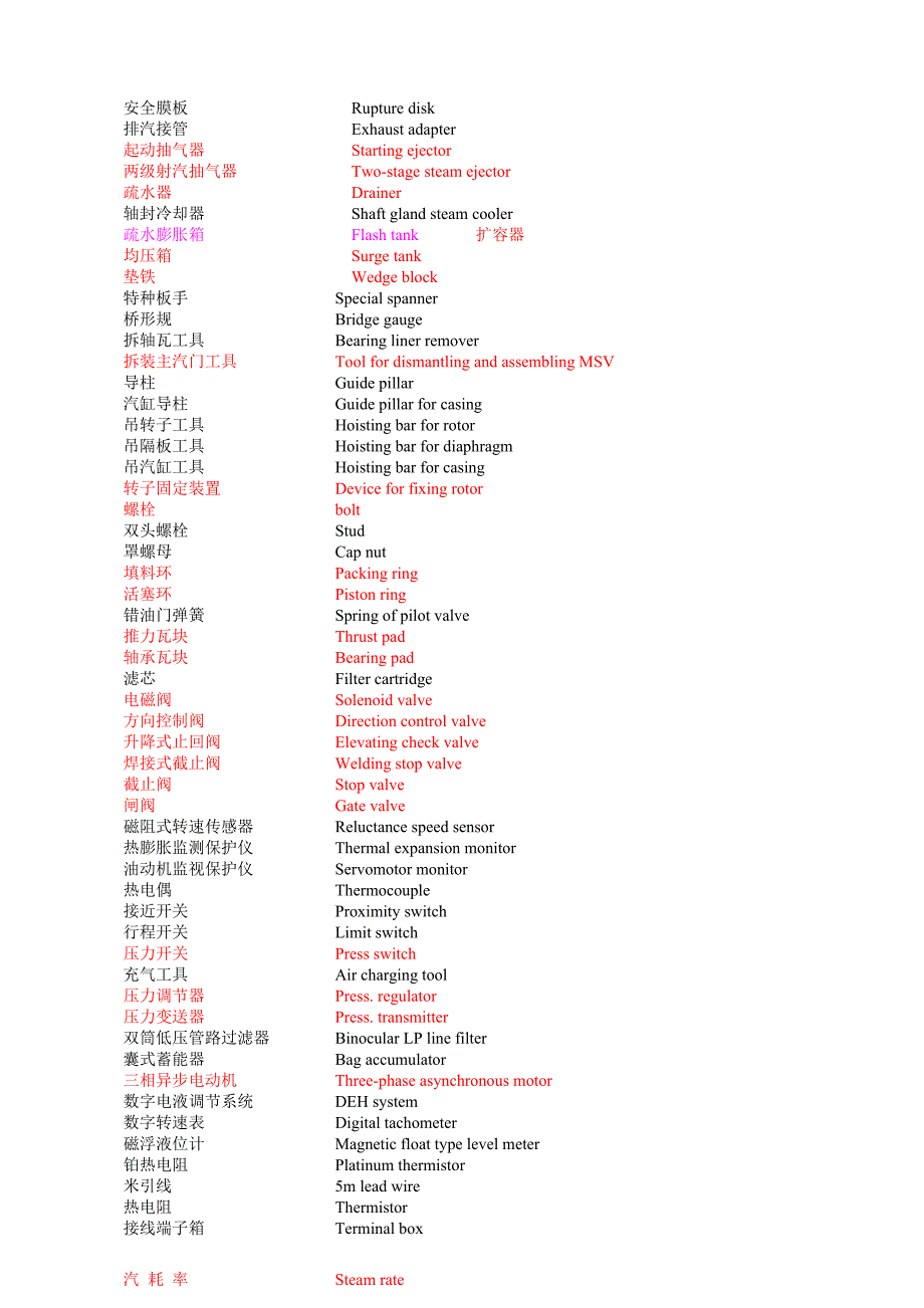 汽轮机中英文词汇综述_第3页