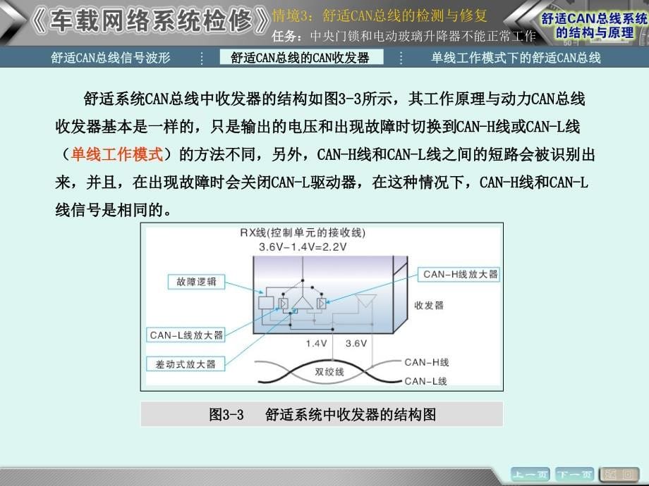 车载网络系统检修(第二版)舒适CAN总线的检测与修复教材_第5页