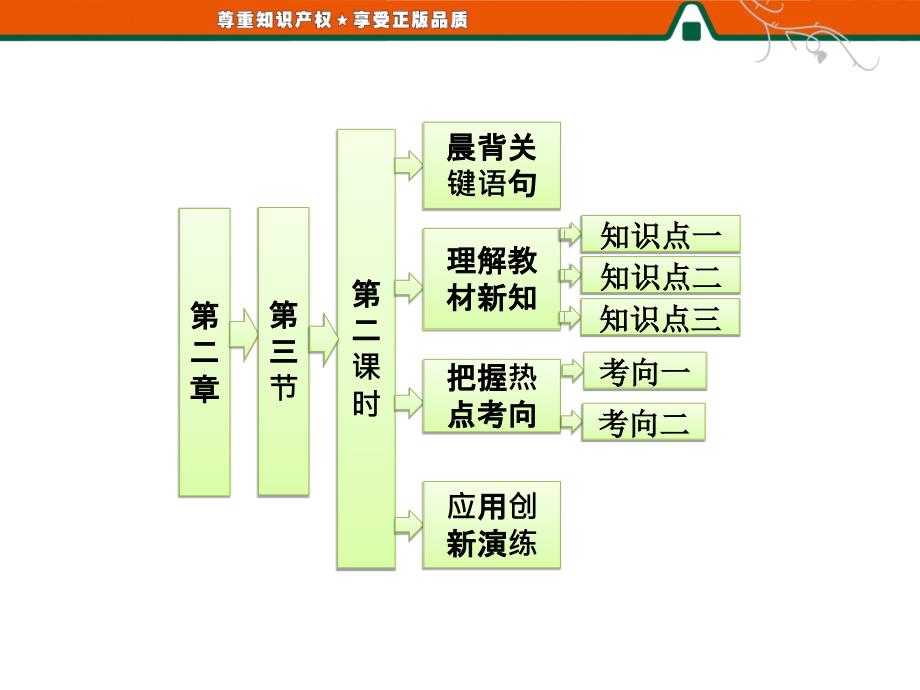 二三二课时化学反应的限度和反应条件的控制_第1页