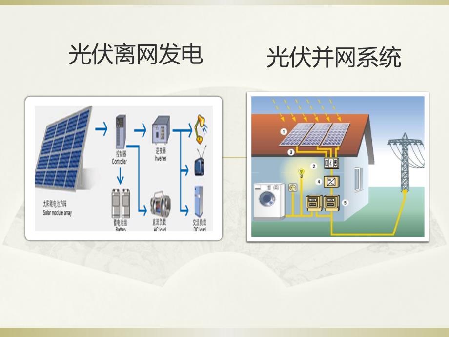 离网系统培训资料._第1页