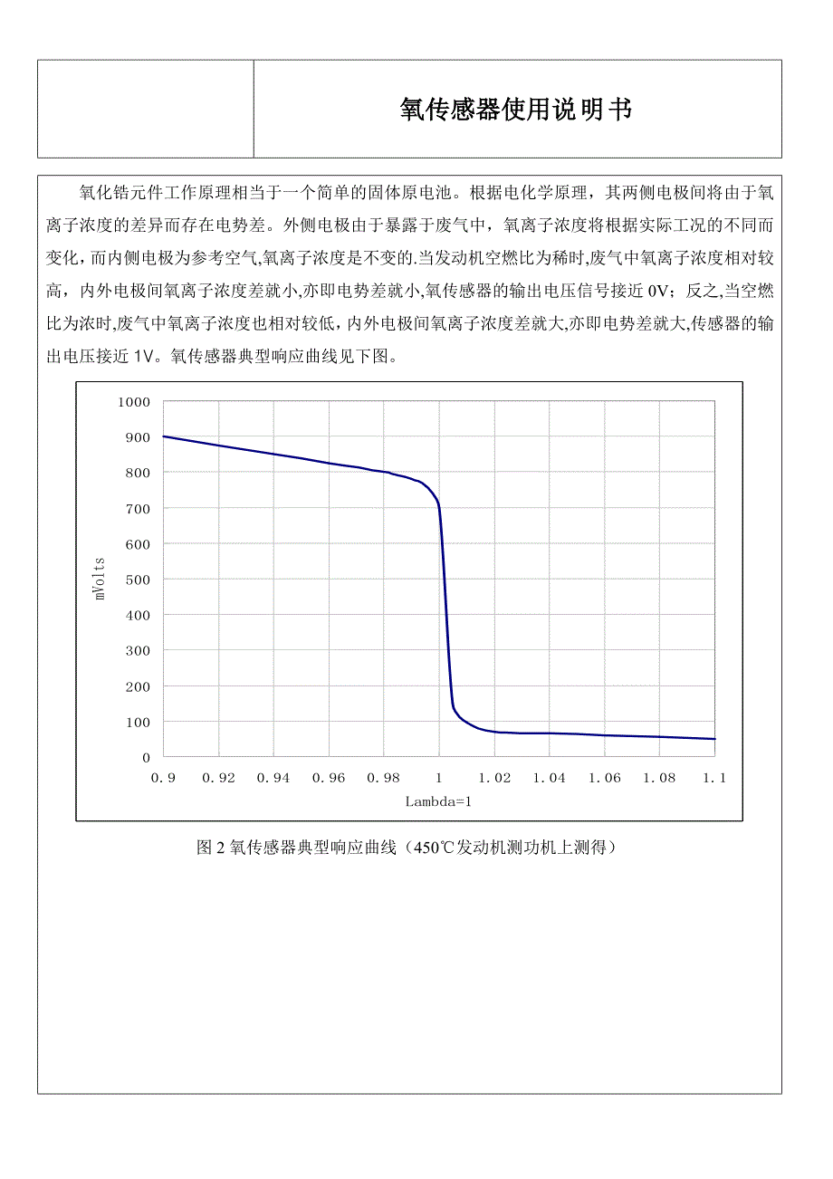 氧传感器使用说明书(详细版)讲解_第3页