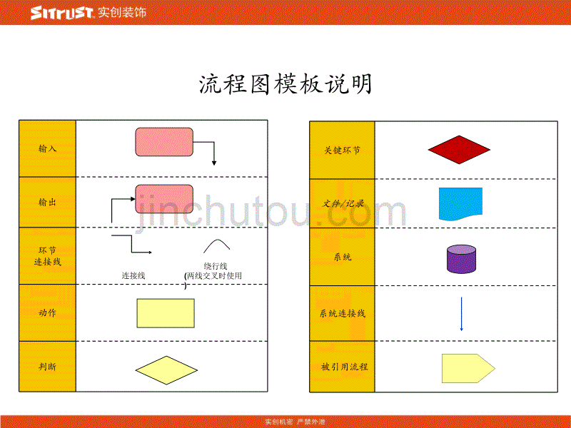 客户维护流程图._第2页