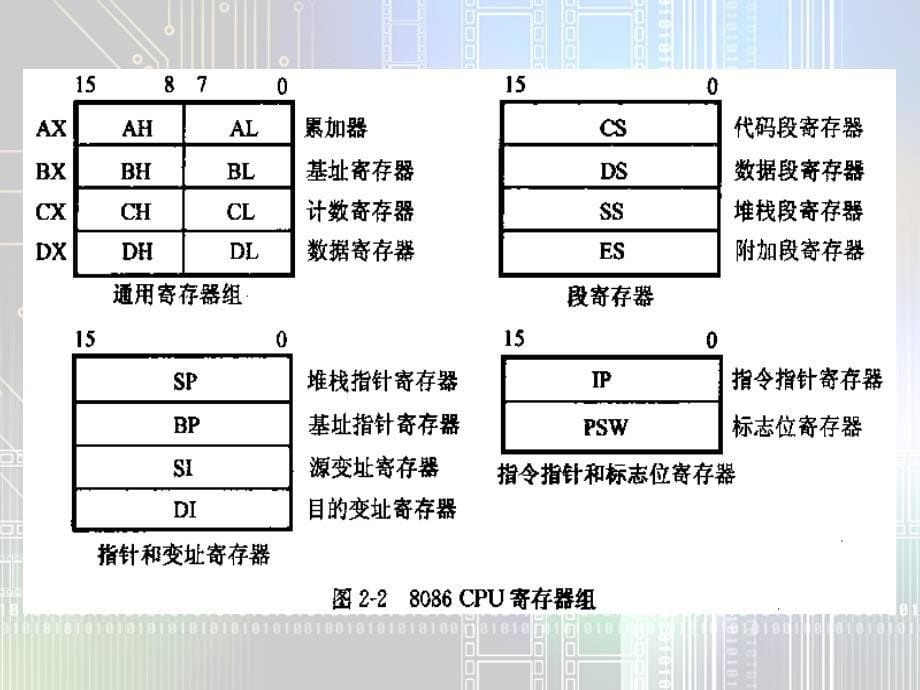 微型计算机原理与接口技术(2)_第5页