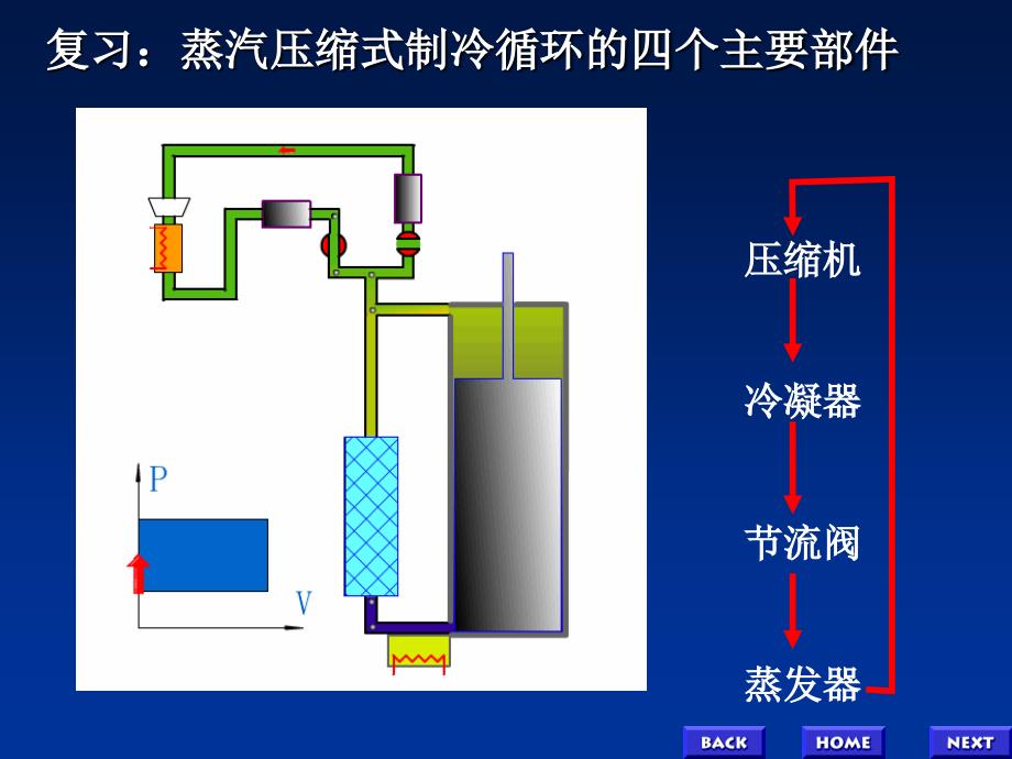 蒸发器和冷凝器讲解_第2页