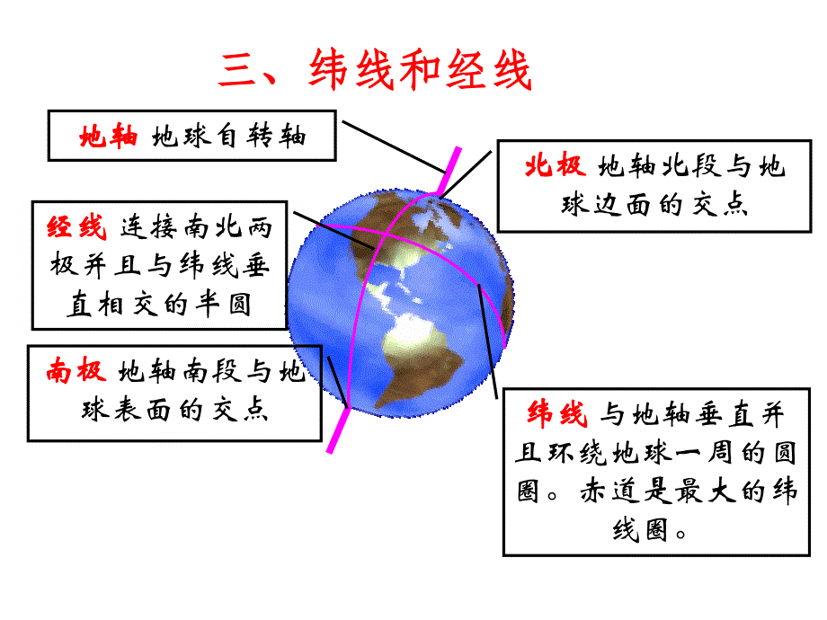 新人教版纬线和纬度_经线和经度讲解_第4页