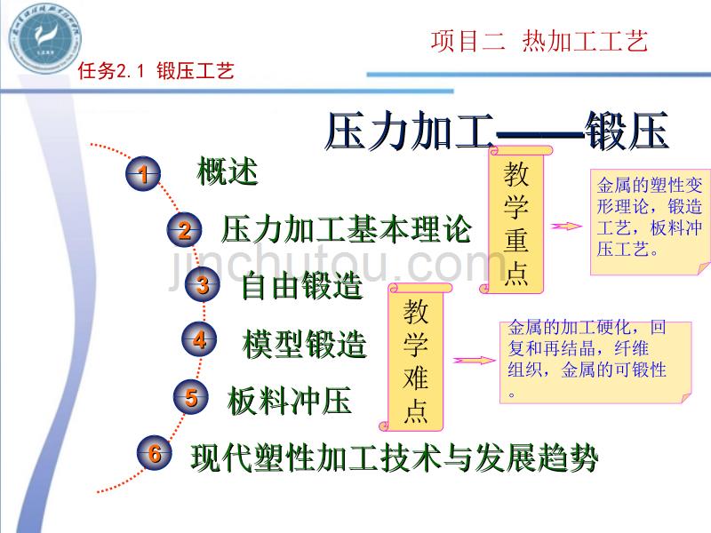 任务2.2锻压工艺综述_第1页