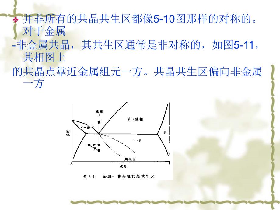 五多相合金的凝固_第4页